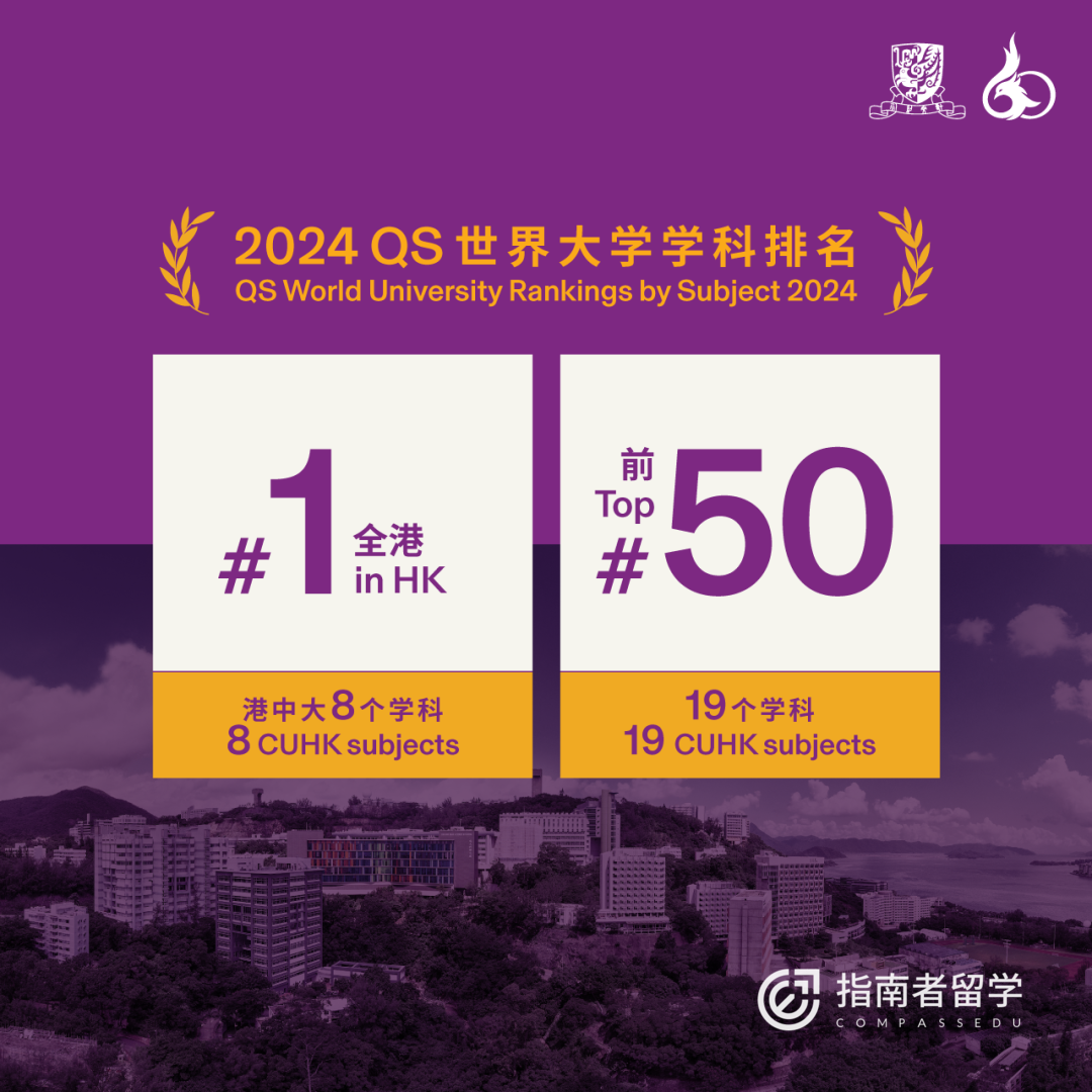 击败港大强势登顶港校第一！2025，港中文能否实现弯道超车？