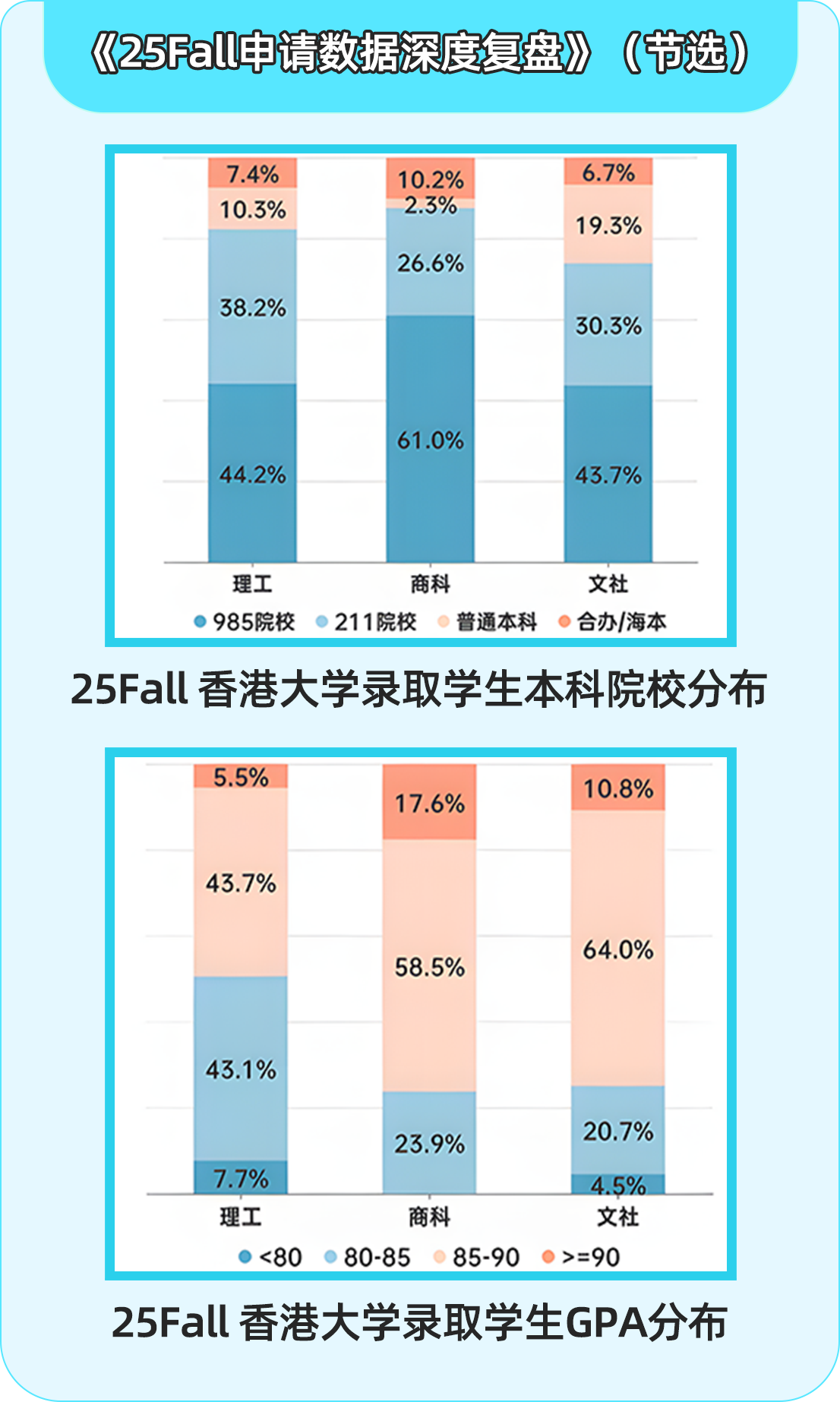 26Fall申请季冲刺计划