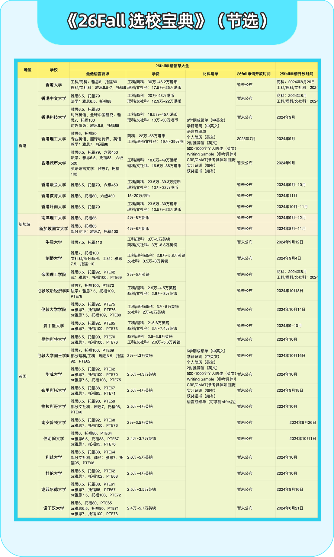 26Fall申请季冲刺计划