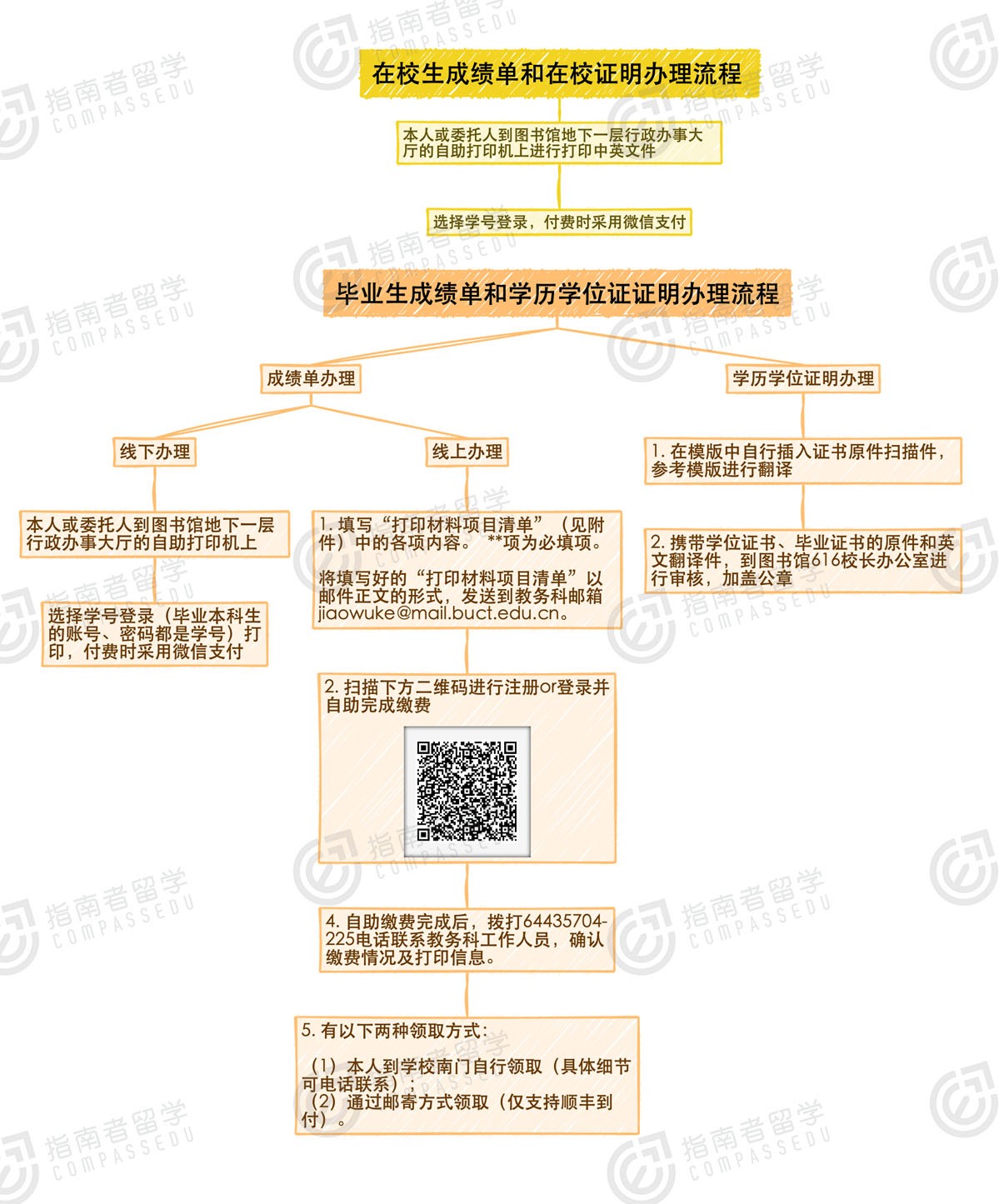 、学历学位、在校证明的具体申办流程，希望给大家提供一些有用的参考。
