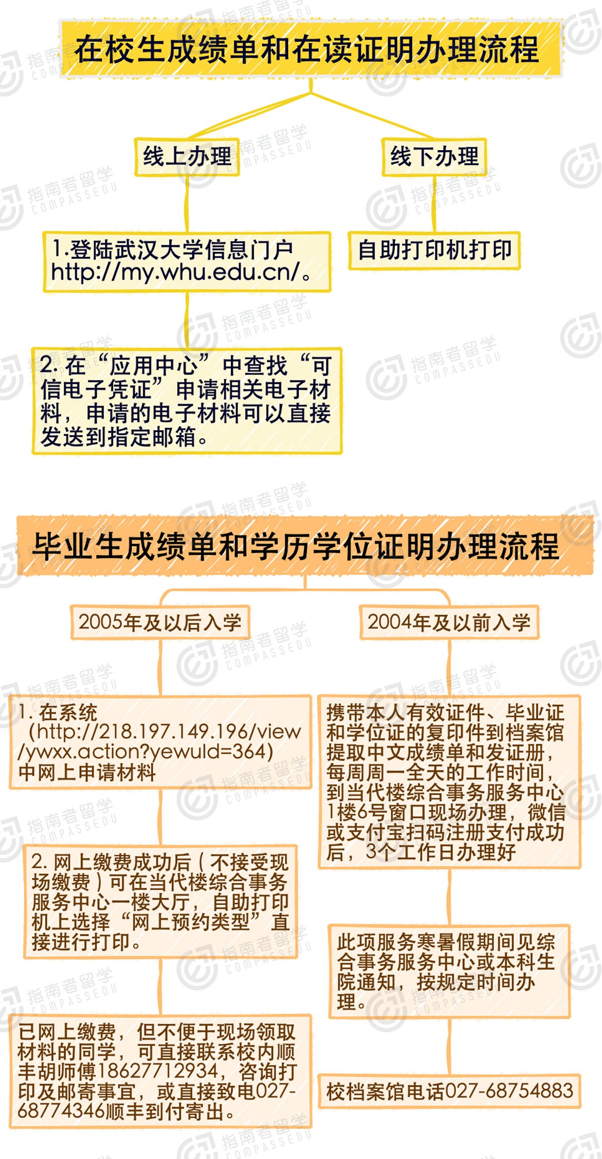 、学历学位、在校证明的具体申办流程，希望给大家提供一些有用的参考。说明：1. 学术材料需要用信封进行密封并加盖骑缝章，购买学校专用信封，