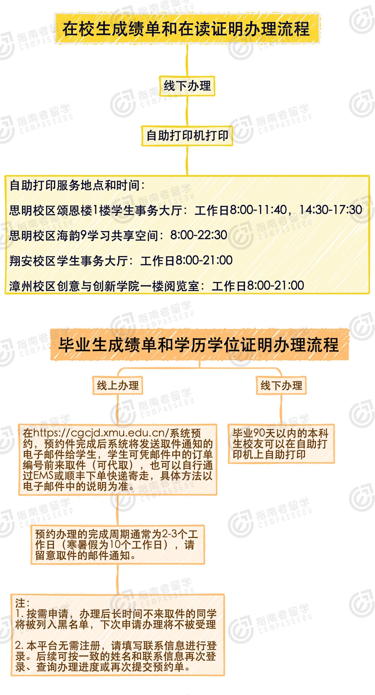 厦门大学成绩单及相关证明办理流程