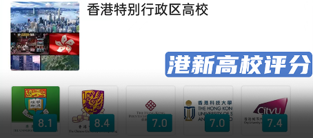 “全球大学评分榜”来了！留学生锐评各大高校，香港中文大学分数排全港第一？
