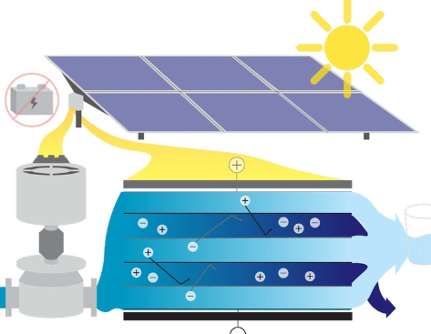 MIT研究：不需要額外的電力的太陽能海水淡化系統(tǒng)