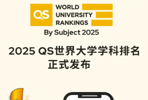 剛剛！2025QS世界大學(xué)學(xué)科排名重磅發(fā)布！