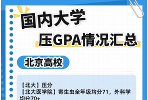 壓績點最狠的國內(nèi)大學(xué)排名，看看你的學(xué)校是不是“壓分狂魔”？