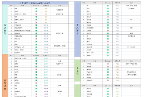 不会真的有人拿到英国offer后啥也不干吧！
