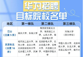 華為校招也有院校梯隊？哪些內(nèi)地高校畢業(yè)生能進(jìn)入華為？