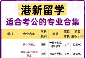 港碩想考公考編，最好選這些專業(yè)！