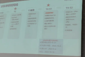 “連收5封拒信后，我居然被哈佛錄了！”GPA93，中外合辦專業(yè)第一，學(xué)霸學(xué)姐申請(qǐng)
