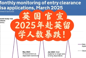 英国大放水！补发offer、奖学金人人有份、大幅扩充list名单