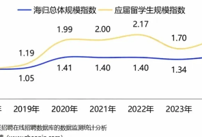 HR：“我们只要QS前50的学生”，悉尼大学登顶HR沟通榜首，港大仅排第六？