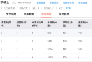专升本+民办三本也能申上UCL的热门专业了？是点击就送，还是真有捡漏专业？