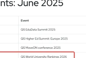 26QS世界大學排名定檔6月19日重磅發(fā)布！港中文沖進前30，謝菲重回前10！
