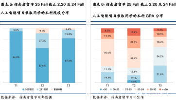 学AI专业，还有必要出国吗......人工智能成留学圈新晋“顶流”，是天坑/天选