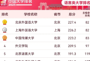 抱歉，港硕眼里你的985可能还不如双非。