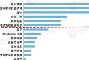 26fall新国立提前批录取出炉：申请量大涨30%，bar有所下降……