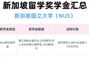 86%录取者来自于985/211、超半数GPA超过85，坐稳亚洲第一的宝座！