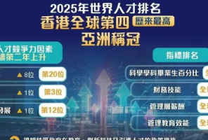大幅擴招、學費暴漲！”26fall的香港憑什么超越新加坡，重登亞洲之巔？