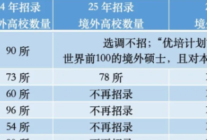 一個留學生都不要！&rdquo;比亞迪、北上廣選調紛紛拒錄留學生，一年碩到底是解藥還是毒藥？