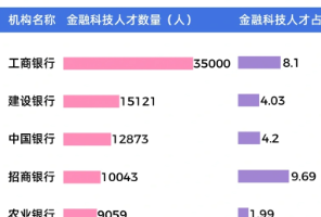 课程结构直接决定就业领域与岗位类型&mdash;&mdash;以金融科技专业为例