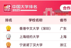 软科排名发布，港中文提前批开启！央企校招正疯抢港校毕业生！