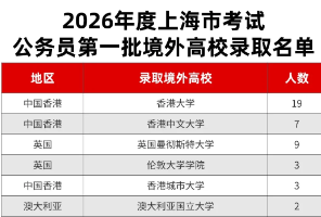 留学生扎堆上岸公务员，NTU送&ldquo;AI分身&rdquo;，美国名校抱团进军湾区！