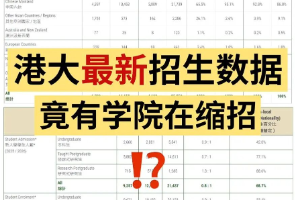 全线扩招！港大最新招生数据出炉！