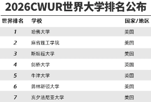最新世界排名发布！港大155，新国立79，网友惊呼：纯纯野榜，啥也不是&hellip;&hellip;