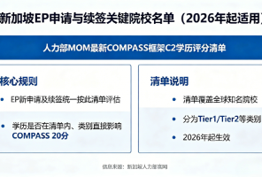 新加坡更新中国院校认可名单！北师港浸大又一硕士项目改为中文授课，四六级可申！