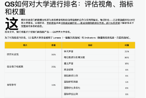 27QS独家预测：NUS面临掉榜危险，港理杀进前50，南安无缘前百，爱丁堡今年还会跌&hellip;&hellip;