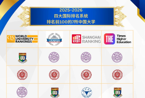 扎心！985去港城大，到底算不算倒读？
