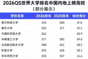 变天！双非闯进南洋理工提前批，和985平起平坐？果然，港新名校都有自己的list&hellip;&hellip;