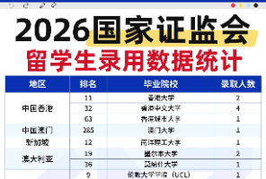 2026国家证监会留学生录用数据出炉！