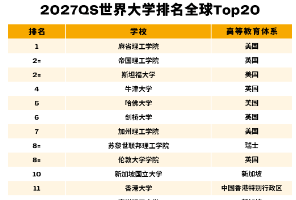 港大冲击前十为何差口气，伯明翰凭什么追平华威？27QS三大梯队深度拆解，排名背后的暗战你看懂了吗......