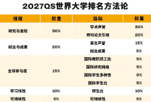 QS官方亲自下场解读排名！港理27Fall提前批突然官宣!