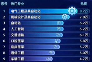 工科大热、文科劝退？都是谎言！统计了港新26fall录取率，真实数据叫人倒吸一口凉气&hellip;&hellip;