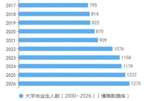 留子回国就业天崩开局！卡迪夫把学位搬到了新加坡，UCLA狂砸千万美元建人文中心？