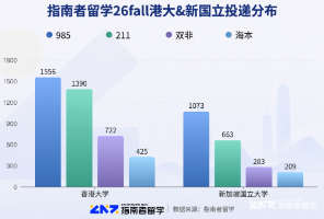 港大、新国立：宁录985低绩，不录211高分，双非更是直接刷！两大亚洲顶流985录取潜规则曝光......