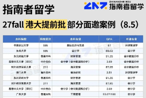 挤爆了！港大提前批面试系统直接崩溃！27fall提前批面试数据出炉，港大这回也急了&hellip;&hellip;