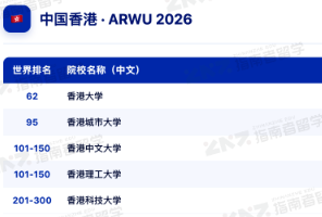 排名比不过港科，热度比不上港城！港五之中"存在感最弱"的港理，这下是真急了&hellip;&hellip;