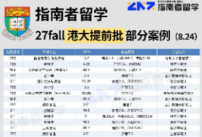 +133枚，首日破百！港大提前批放榜，985霸榜海本崛起，今年的局势不简单！