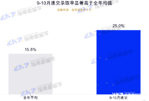 9月，港新申请进入至暗时刻！所有人都在焦虑"来不及"，却不知变局才刚刚开始&hellip;&hellip;