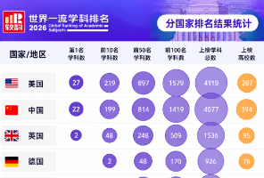 港理变港一，南洋理工蝉联第一，哈工大力压麻省理工！软科最新世界排名出炉，到底藏着多少惊喜&hellip;&hellip;
