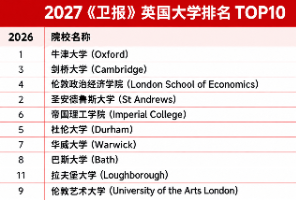 2027《卫报》英国大学排名更新！港城大27fall硕士开放申请，雅思9-12月口语换题速览。