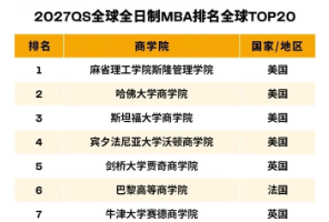2027QS商科排名最新发布，LSE新增四大硕士项目，27fall港硕 AI 新专业盘点。
