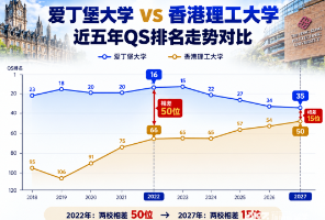 港理一路逆袭，冲进QS50！曼大爱大却五年连跌，英国留子：看完QS我笑不出来了&hellip;&hellip;