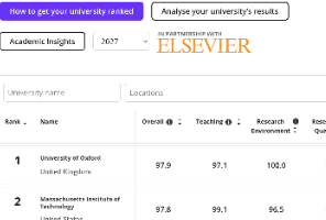 27年泰晤士世界大学排名新榜！港理SPEED学院限时免申请费？LSE数据科学公布27/28学年学费！