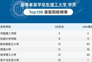 389枚Offer，新二所占大头？华东理工学子为何偏爱新加坡&hellip;&hellip;